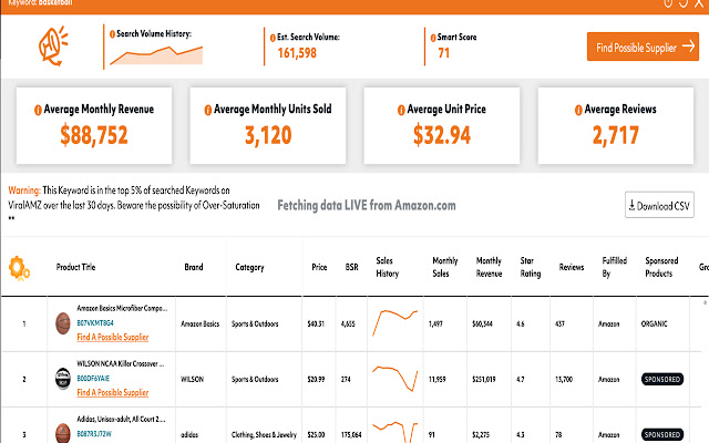 ViralAMZ Product Scanner  from Chrome web store to be run with OffiDocs Chromium online