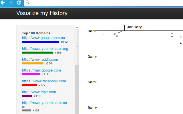 Visualize My History  from Chrome web store to be run with OffiDocs Chromium online