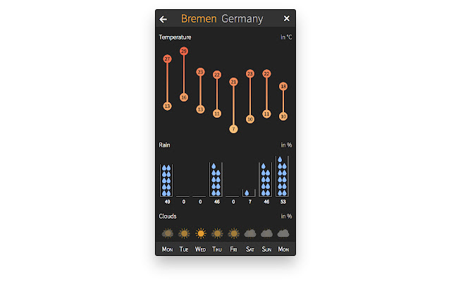 WeatherCharts  from Chrome web store to be run with OffiDocs Chromium online