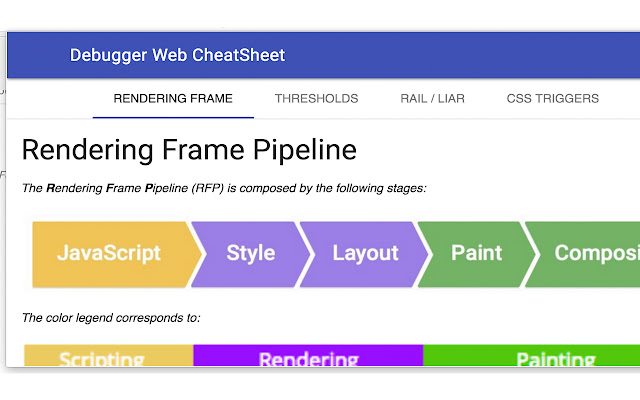 Web Debugger CheatSheetin Chrome با توسط