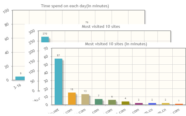 Web History Stat  from Chrome web store to be run with OffiDocs Chromium online