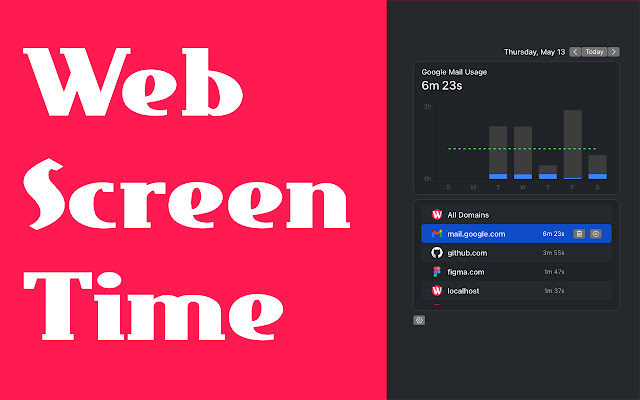 Web Screen Time  from Chrome web store to be run with OffiDocs Chromium online