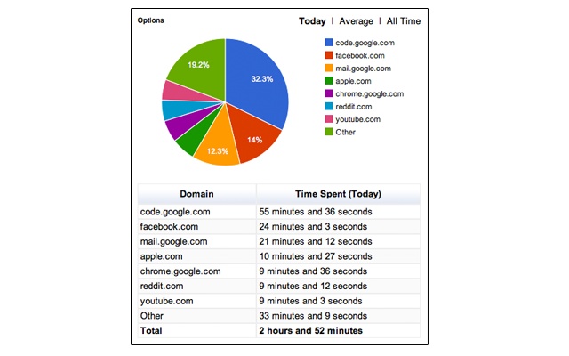 Web Timer  from Chrome web store to be run with OffiDocs Chromium online