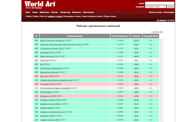 World Art List  from Chrome web store to be run with OffiDocs Chromium online