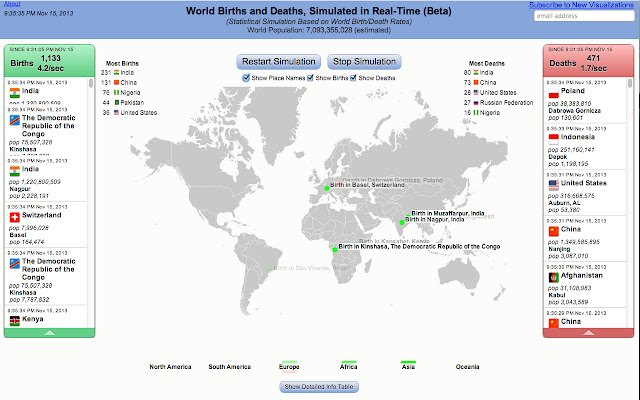 World Births/Deaths in Real Time (Simulation)  from Chrome web store to be run with OffiDocs Chromium online