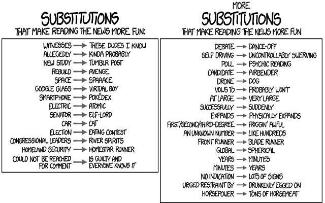 XKCD Substitutions COMPLETE  from Chrome web store to be run with OffiDocs Chromium online