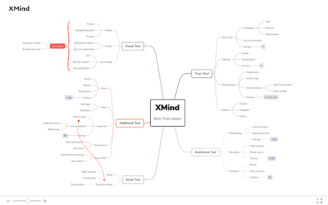 XMind  from Chrome web store to be run with OffiDocs Chromium online