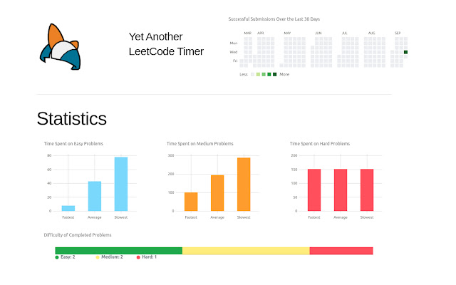 Yet Another LeetCode Timer  from Chrome web store to be run with OffiDocs Chromium online