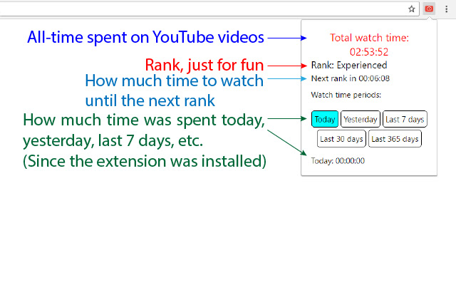 YouTube Watch Time Counter  from Chrome web store to be run with OffiDocs Chromium online