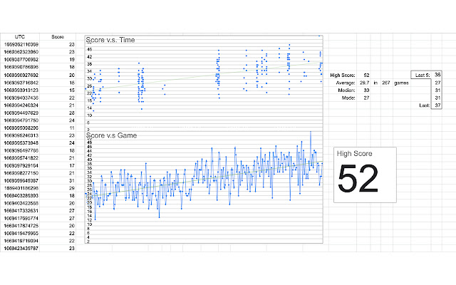 Zetatrack  from Chrome web store to be run with OffiDocs Chromium online