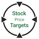 Stock Price Targets  screen for extension Chrome web store in OffiDocs Chromium