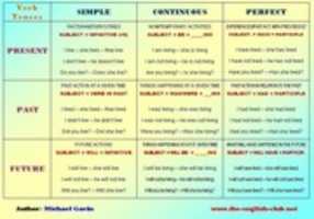 Free download tenses free photo or picture to be edited with GIMP online image editor