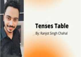 Free download Tenses Table in English PDF by Ranjot Singh Chahal free photo or picture to be edited with GIMP online image editor