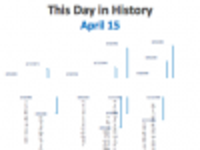 Free download This Day in History Timeline Template DOC, XLS or PPT template free to be edited with LibreOffice online or OpenOffice Desktop online