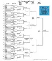 Free download 1986 Ncaa Tournament Bracket free photo or picture to be edited with GIMP online image editor