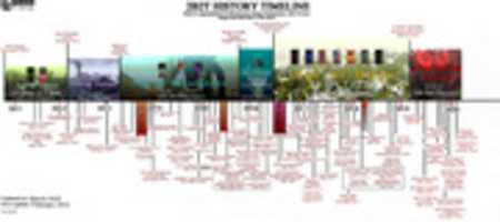 Free download 2b2t 2020 Timeline free photo or picture to be edited with GIMP online image editor