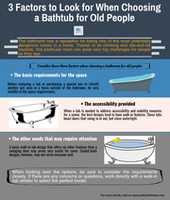 Free download 3 Factors To Look For When Choosing A Bathtub For Old People free photo or picture to be edited with GIMP online image editor