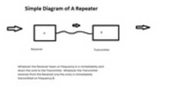 Free download 4th Repeater Diagram free photo or picture to be edited with GIMP online image editor