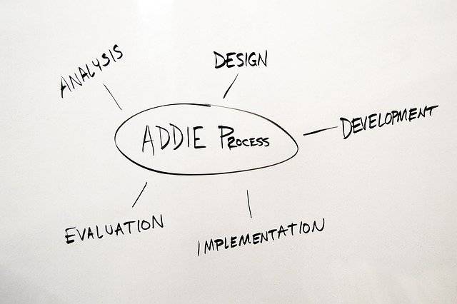 Download gratuito Addie Process Design - illustrazione gratuita da modificare con l'editor di immagini online gratuito di GIMP