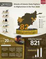 Free download Afghanistan 2020 free photo or picture to be edited with GIMP online image editor