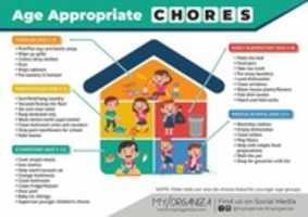 Free download Age Appropriate Chores For Kids free photo or picture to be edited with GIMP online image editor