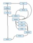 قم بتنزيل قالب APWU NCED Travel Flow Chart Microsoft Word أو Excel أو Powerpoint مجانًا ليتم تحريره باستخدام LibreOffice عبر الإنترنت أو OpenOffice Desktop عبر الإنترنت