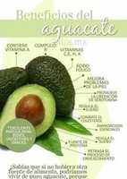 Free download Beneficios del aguacate. free photo or picture to be edited with GIMP online image editor