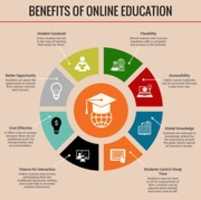 Free download benefits-of-online-education_53f5d86439ac2_w1500 free photo or picture to be edited with GIMP online image editor