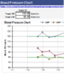 Free download Blood Pressure Chart DOC, XLS or PPT template free to be edited with LibreOffice online or OpenOffice Desktop online