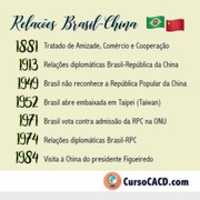 Free download Brasil-China free photo or picture to be edited with GIMP online image editor