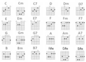 Free download Chord Guitar 1 free photo or picture to be edited with GIMP online image editor