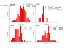 Free download data for Live_Tracking_of_HIV-1_Viral_Complexes_in_the_Nuclei_of_Infected_Cells free photo or picture to be edited with GIMP online image editor