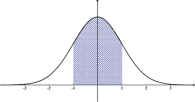 Free download Distribution Normal - Free vector graphic on Pixabay free illustration to be edited with GIMP free online image editor