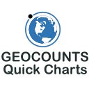 GEOCOUNTS Quick Charts  screen for extension Chrome web store in OffiDocs Chromium