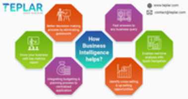 Free download How does Business Intelligence help to improve your business/organization? free photo or picture to be edited with GIMP online image editor