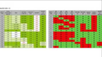 Free download Input Config Chart free photo or picture to be edited with GIMP online image editor