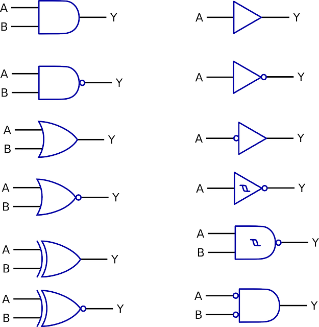 Free download Logic Gate Functions Digital - Free vector graphic on Pixabay free illustration to be edited with GIMP free online image editor