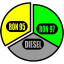 Malaysia Petrol Price Today  screen for extension Chrome web store in OffiDocs Chromium