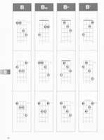 Free download Mandolin Chord Finder - B free photo or picture to be edited with GIMP online image editor