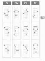 Free download Mandolin Chord Finder - F free photo or picture to be edited with GIMP online image editor