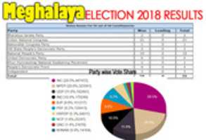 Free download meghalaya_legislative_assembly_election_2018_results free photo or picture to be edited with GIMP online image editor