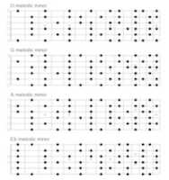 Free download Melodic Minor Scales D G A Eb free photo or picture to be edited with GIMP online image editor