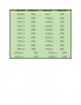 Free download Military Time Chart Template DOC, XLS or PPT template free to be edited with LibreOffice online or OpenOffice Desktop online