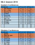 Free download MLS Season 2014 Spreadsheet Microsoft Word, Excel or Powerpoint template free to be edited with LibreOffice online or OpenOffice Desktop online