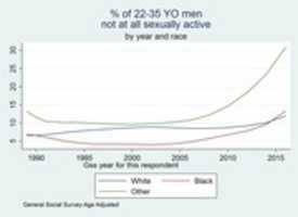 Free download More Incel Demographics free photo or picture to be edited with GIMP online image editor