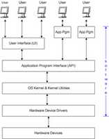 Free download op_sys_block_diagram free photo or picture to be edited with GIMP online image editor