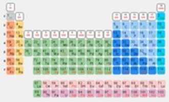 Free download Periodic Table Wa free photo or picture to be edited with GIMP online image editor