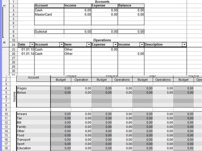 Kostenloser Download Persönliches Jahresbudget DOC-, XLS- oder PPT-Vorlage zur Bearbeitung mit LibreOffice online oder OpenOffice Desktop online