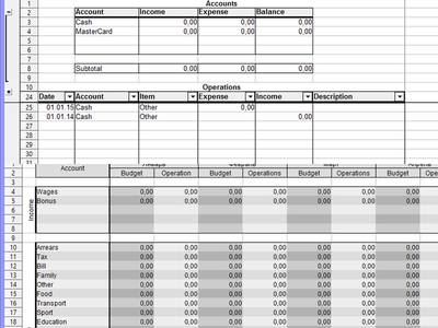 הורדה חינם תבנית תקציב שנה אישית DOC, XLS או PPT בחינם לעריכה עם LibreOffice מקוון או OpenOffice Desktop מקוון