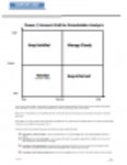 Free download Power / Interest Grid for Stakeholder Analysis DOC, XLS or PPT template free to be edited with LibreOffice online or OpenOffice Desktop online